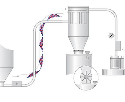 SIMAR - ConPuls Suction Impulse Conveying — main view